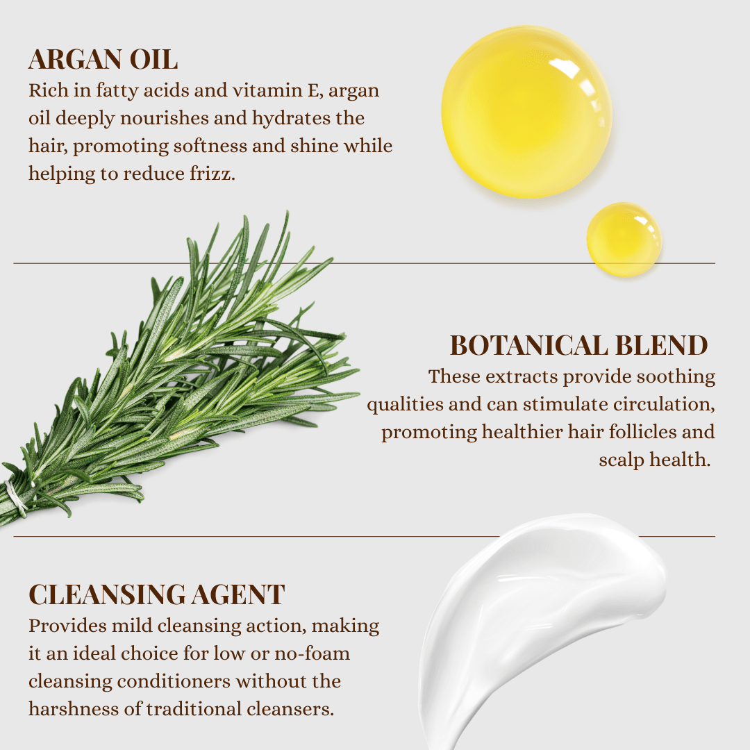 Argan Botanical Cleansing Conditioner - DraftFuel Sports